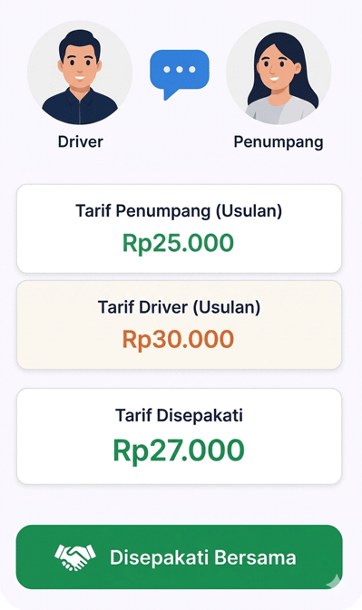 Mockup Negosiasi Tarif